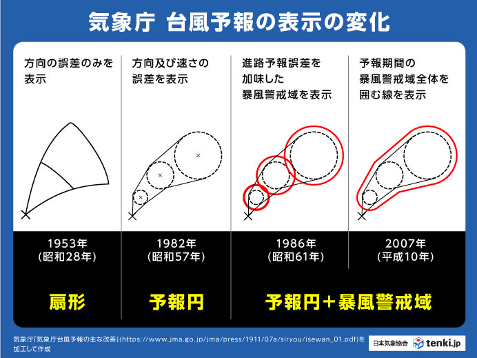 台風はなぜ予報”円”で表す？歴史を知ると理由がわかる！海外との違いも紹介