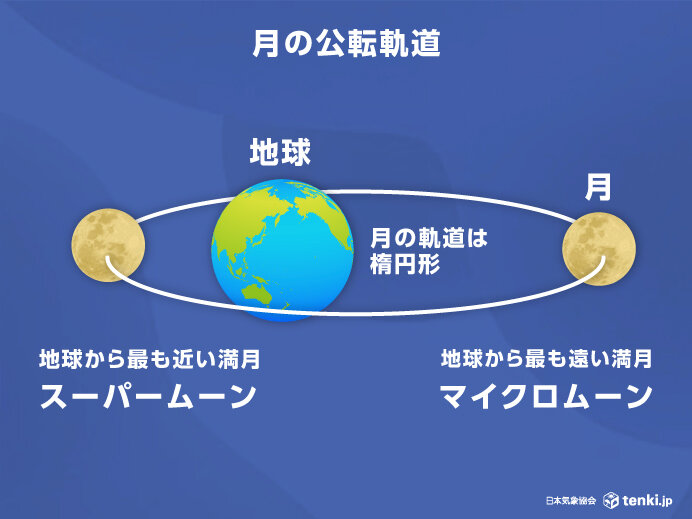 どうして大きく見えるの？