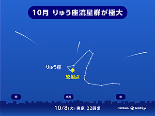 10月りゅう座流星群が8日頃に極大　過去には1時間100個程度の流星大出現も　今年は注目の年に