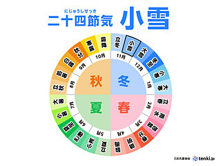 雪の季節が到来　二十四節気「小雪（しょうせつ）」　今季の雪はどうなる？