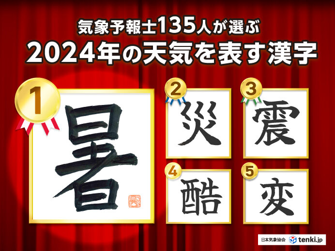 ＜2024年お天気総決算①＞今年の天気を表す漢字