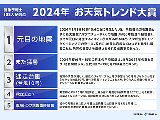 ＜2024年お天気総決算②＞お天気トレンド大賞