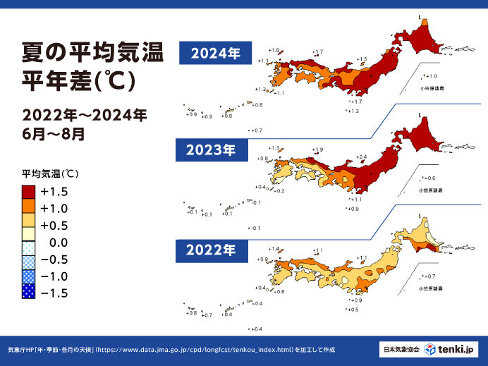 2位「また猛暑」