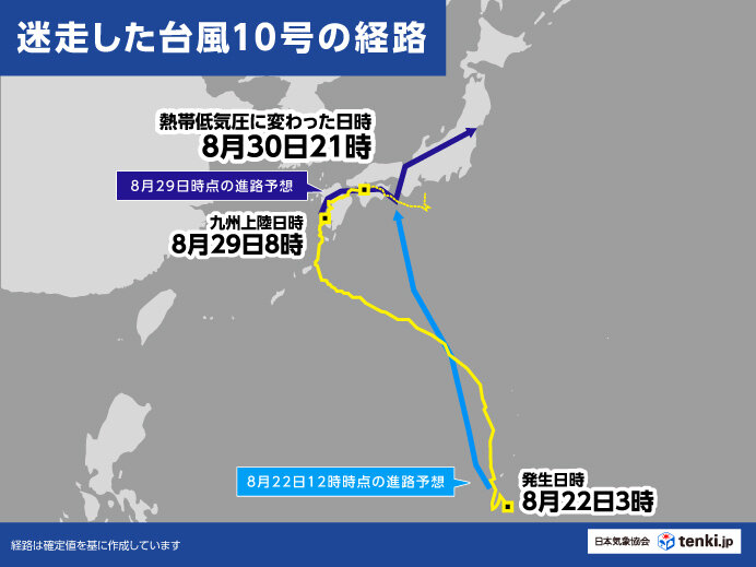 3位「迷走台風（台風10号）」