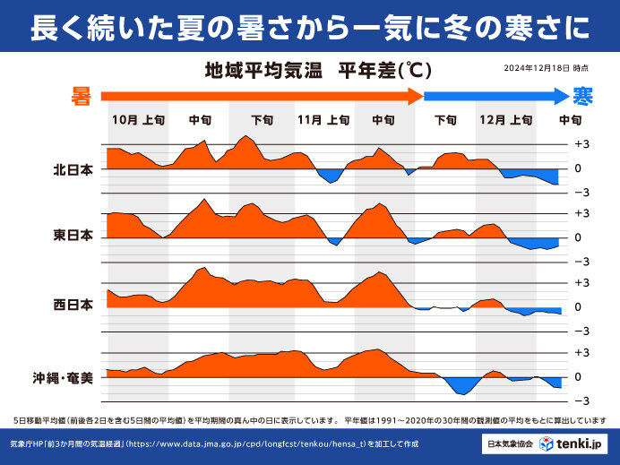 4位「秋はどこ？」