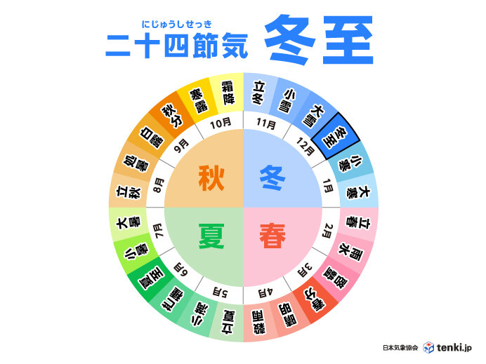 今年最後の二十四節気「冬至（とうじ）」ってどんな日？