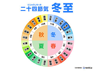 今年最後の二十四節気「冬至（とうじ）」ってどんな日？