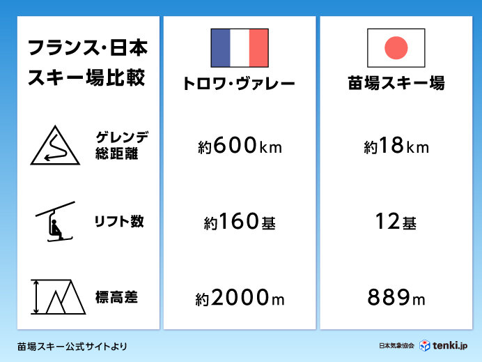 スキーはフランス人の冬の楽しみ