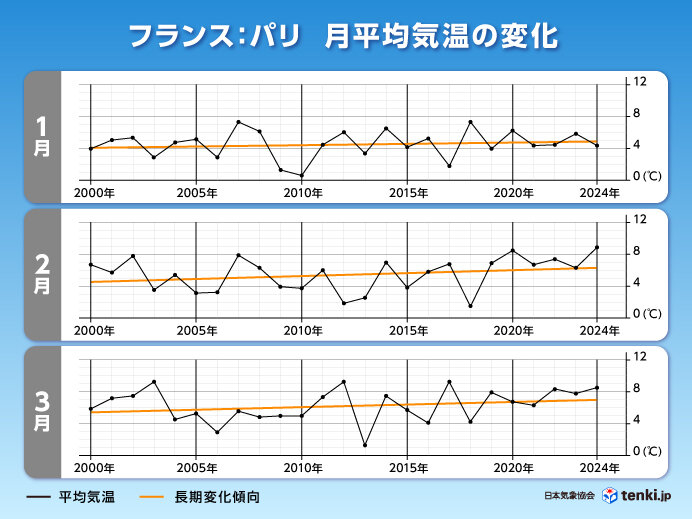 温暖化による雪不足とスキー場の現状