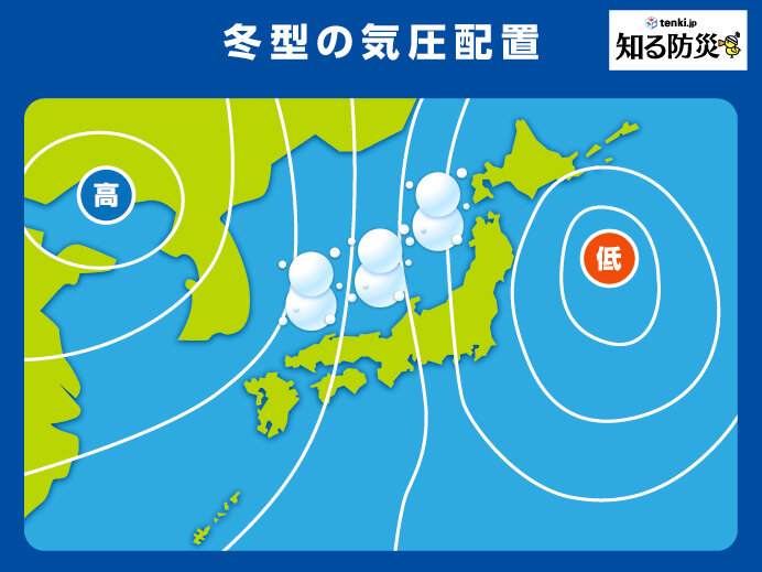 「冬型の気圧配置」とは