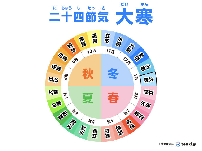 二十四節気の「大寒」とは