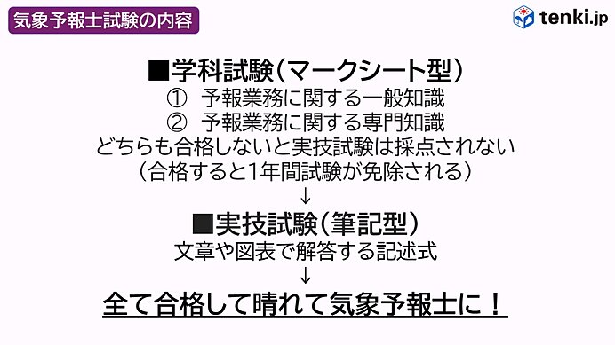 気象予報士試験とは？