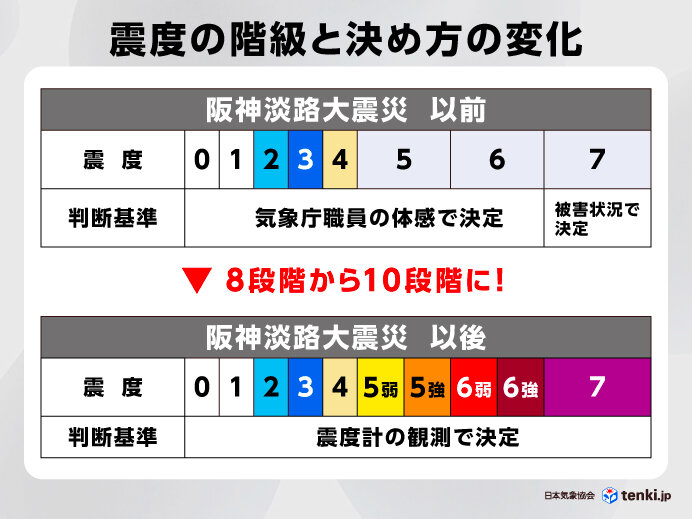 Amazon.co.jp: 阪神淡路大震災調査報告 共通編1 総集編 : 本