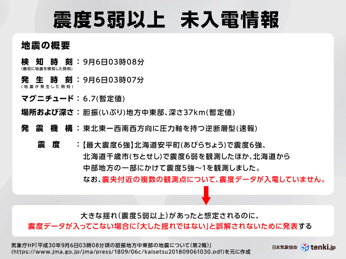 「震度5弱以上未入電」　この情報の大切さとは