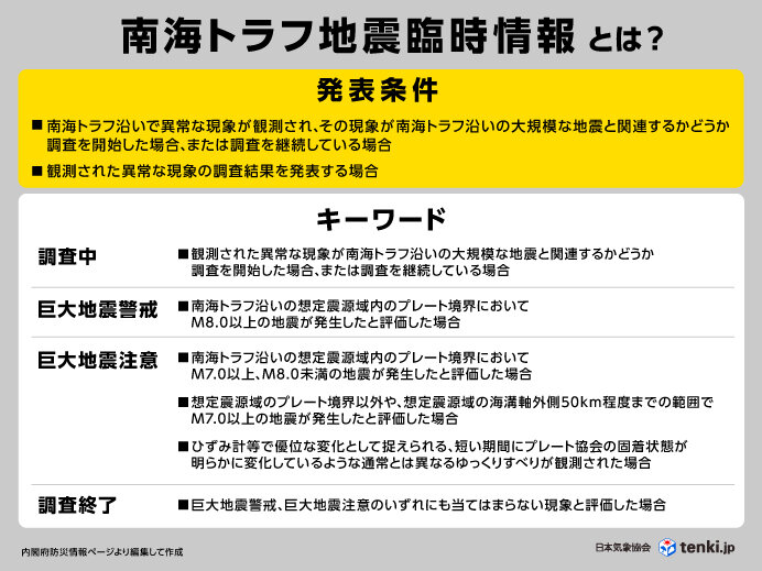 南海トラフ地震臨時情報とは