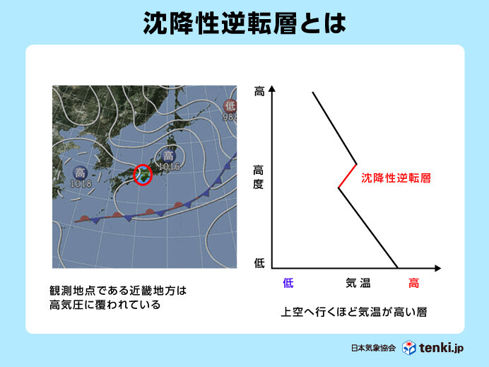 天気予報に不可欠！高層気象観測とは？空を飛ぶ気球の正体_画像