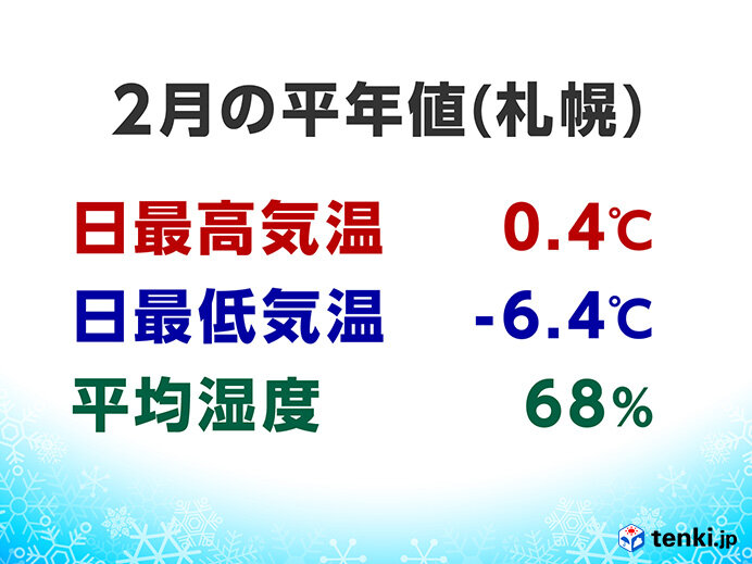 札幌の2月の平年値　氷点下がほとんど