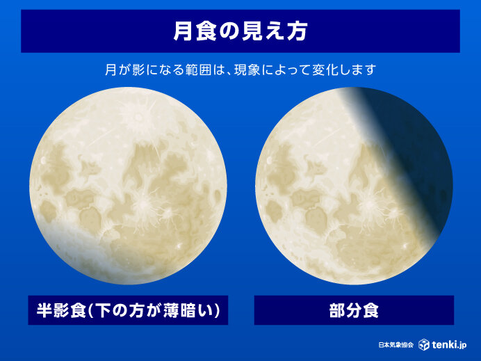 半影食・部分食・皆既食の違い