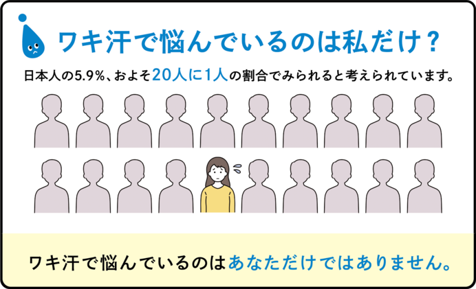 春から夏にかけて気になる人が増える「多汗症」とは? 受診時期に気温も関係 受診ピーク時期の目安も解説