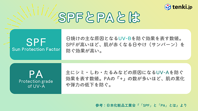 SPFとPAとは