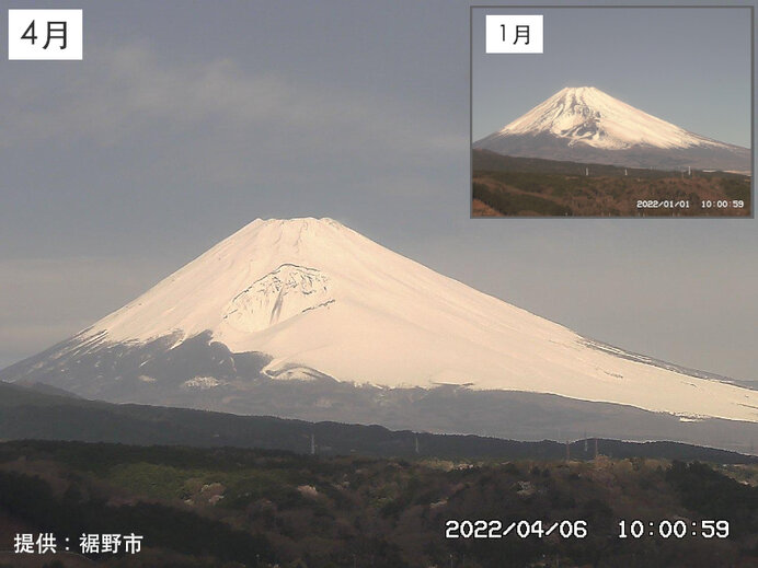 4月と1月(右上)の富士山のようす(いずれも裾野市提供)