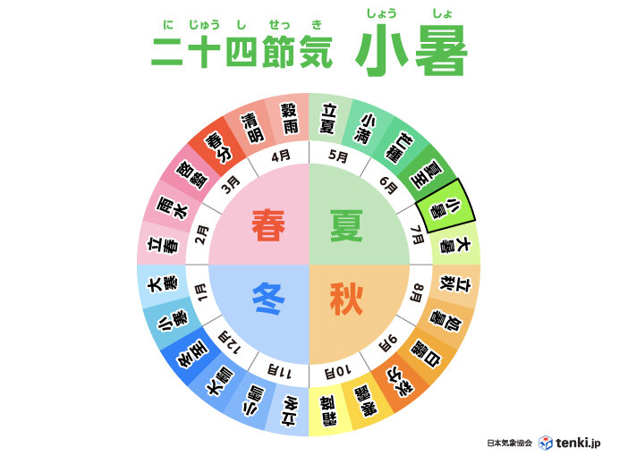 二十四節気のひとつ、「小暑」とは？