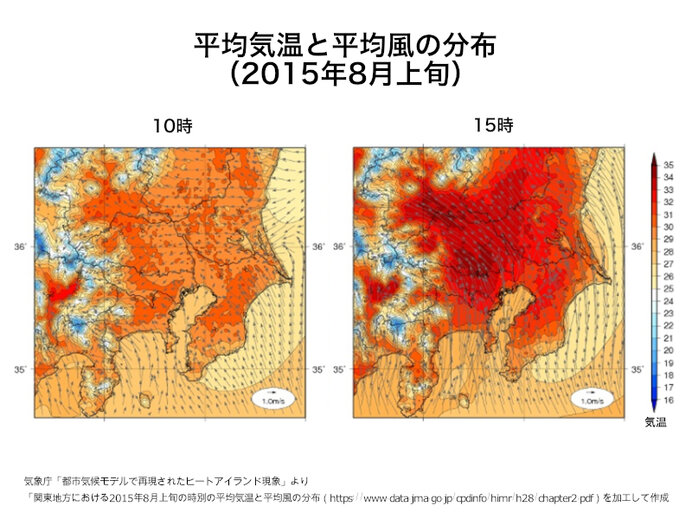 沿岸部での気温上昇が抑制されているようす（2015年8月上旬の関東地方における平均気温と平均風）