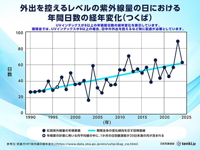 「目の日焼け」対策はしていますか? 白内障や目の病気に繋がる危険性も 手軽に取り入れられる紫外線対策_画像