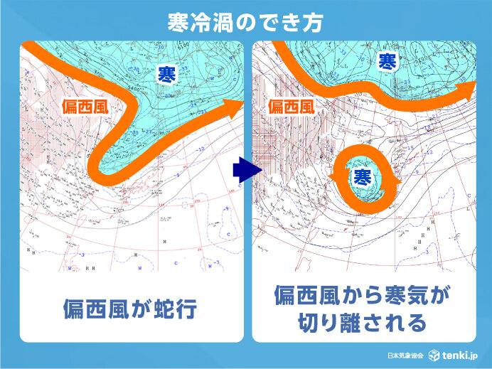 寒冷渦のでき方