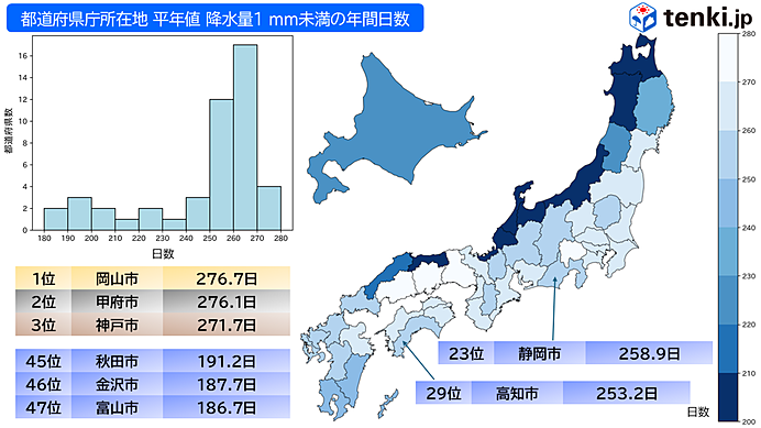 岡山はなぜ「晴れの国」といわれるのか?