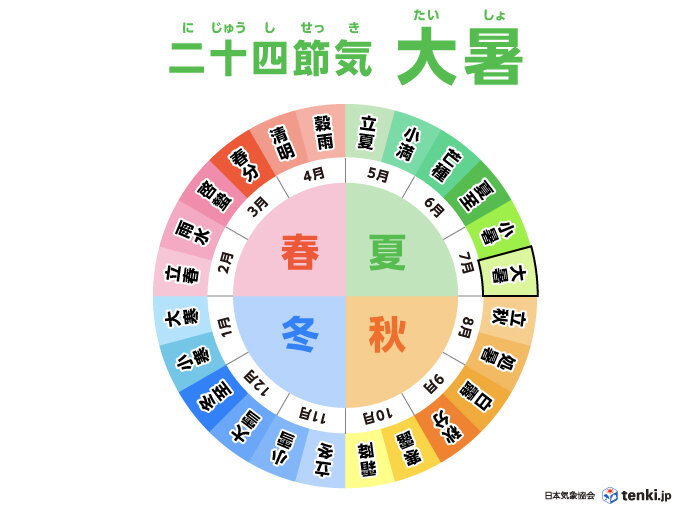二十四節気の「大暑(たいしょ)」とは