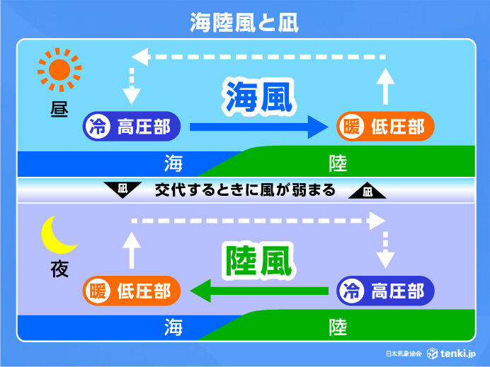 凪とは？朝夕に風が止む理由