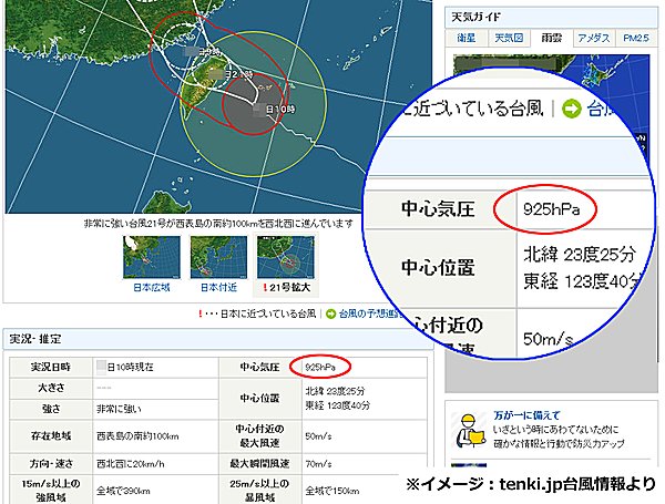 台風のニュースで耳にする 「ヘクトパスカル」。ひと昔前の 「ミリバール」 はどこへ…。