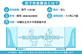 知ってた？飛散前にしか出来ないスギ花粉症対策